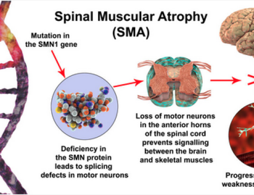 Spinal Muscular Atrophy Awareness Month